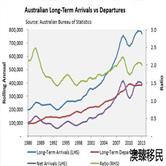 哪些人适合移民澳洲，这份最新政策趋势指南请收好！
