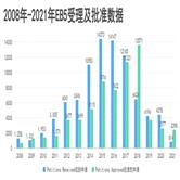 破解美国EB5投资移民：如何规避陷阱实现绿卡梦想