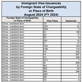 美国EB-5投资移民热潮：中国申请者领跑2024财年