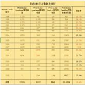 深度解析美国投资移民：钱能拿回来吗？多久拿绿卡？