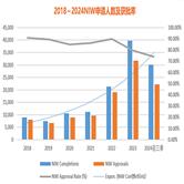 美国EB-1A与NIW移民趋势分析：2024财年Q3最新数据解读