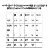 EB-5移民新政下最新申请数据曝光，揭露了哪些秘密？