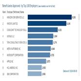 留学移民的梦想渐行渐远？美国H-1B工签Sponsor现状解析