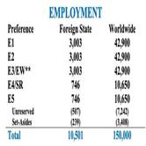 2025美国职业移民配额大幅缩减，EB类别竞争白热化