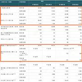 香港入境事务处2024年政策优化及展望：人才与投资计划的重大变化