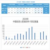 EB-5签证2024年度数据解析：如何应对中国投资人面临的新趋势