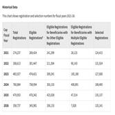 2026财年美国H-1B抽签结果公布！