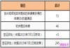 新政后：澳大利亚投资移民188C最新统计数据出炉！