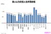 移民澳大利亚有多少钱能财务自由？约76万澳元！