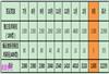2016澳洲技术移民3月9日邀请结果一览！