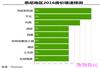 2016澳大利亚房价预测：涨幅将下降