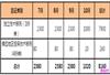 2015-16财年澳大利亚技术移民10月初受邀情况一览