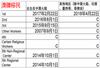 2019年6月美国移民排期表抢先看：EB-1依旧停滞不前！