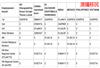 2019年7月美国移民排期表新鲜出炉：EB-1大幅前进，EB-5停滞不前！