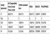 2020年3月美国移民排期表公布：EB-5大幅跃进5个月！