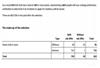 新西兰技术移民2020年第二次筛选结果公布！