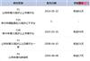 2020年6月美国移民排期表公布：表A全面推进，EB-5前进2周！