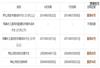 美国2020年7月移民排期表出炉：亲属移民全面推进！