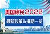 美国移民排期最新时间表消息公布，想要拿美国绿卡可真不容易！