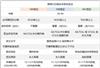 2024-25澳洲技术移民评分表及相关知识详解！