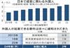 日本经营管理签证2025申请条件及费用解析！移民福利全解读