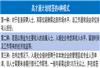 香港高才通续签难吗？工作关联要求与教育规划一文解读