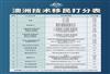2025澳洲技术移民EOI计分攻略：如何计算你的分数？