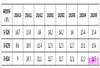 美国EB-5投资移民最新审批进度分析