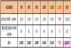 澳大利亚技术移民12月4日最新邀请结果
