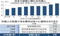 日本经营管理签证2025申请条件及费用解析！移民福利全解读