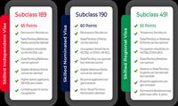 澳洲技术移民2025全指南！EOI打分+职业评估+州担保策略解析！